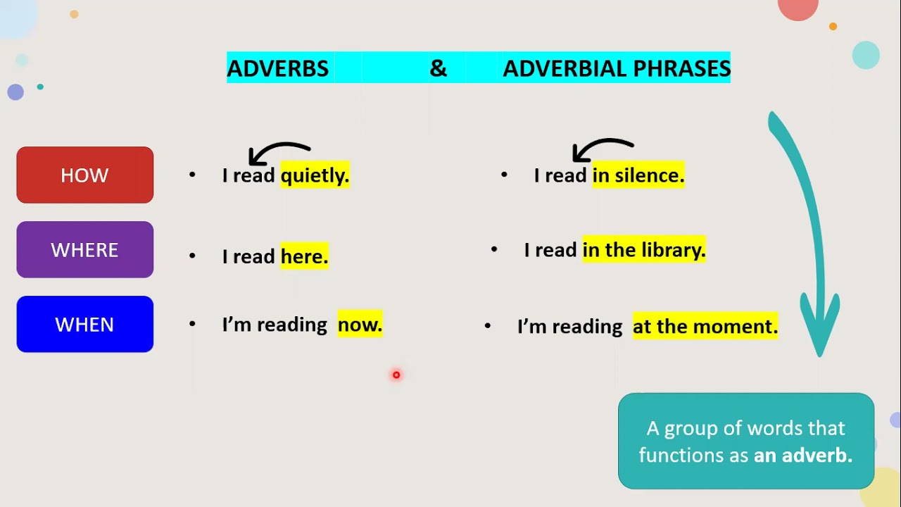 adverbial-phrase-in-english-promova-grammar